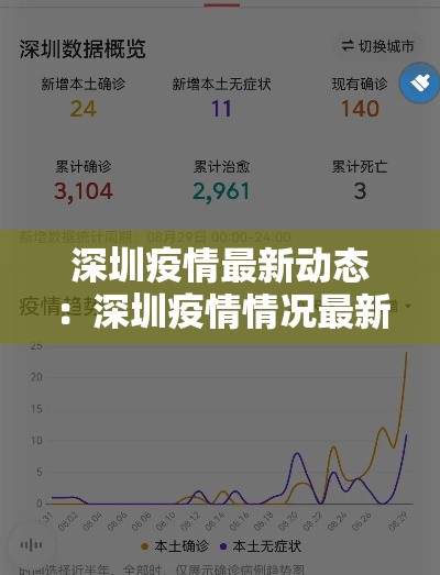 深圳疫情最新动态：深圳疫情情况最新今天报道