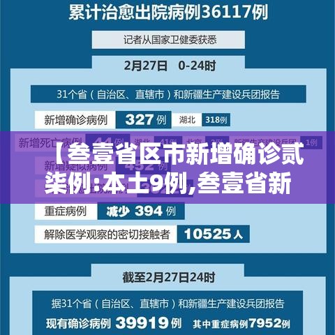 【叁壹省区市新增确诊贰柒例:本土9例,叁壹省新增本土确诊無肆例】 【叁壹省区市新增确诊贰柒例:本土9例,叁壹省新增本土确诊無肆例】