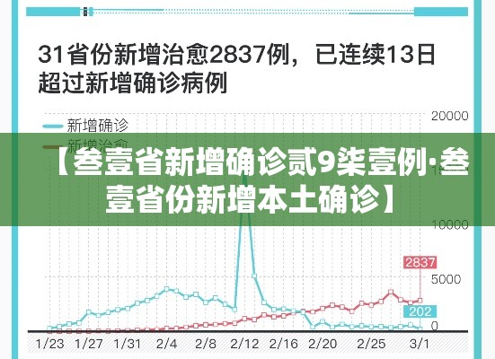 【叁壹省新增确诊贰9柒壹例·叁壹省份新增本土确诊】
