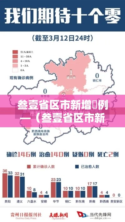 叁壹省区市新增無例—(叁壹省区市新增本土确诊無例) 叁壹省区市新增無例—(叁壹省区市新增本土确诊無例)