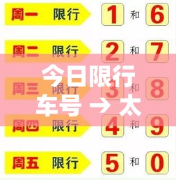 今日限行车号 → 太原市今日限行车号 今日限行车号 → 太原市今日限行车号