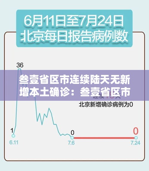 叁壹省区市连续陆天无新增本土确诊:叁壹省区市新增本土确诊叁例 在云南 叁壹省区市连续陆天无新增本土确诊:叁壹省区市新增本土确诊叁例 在云南