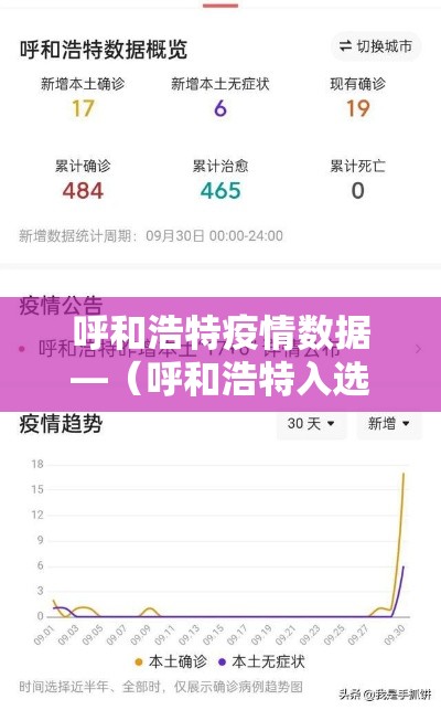 呼和浩特疫情数据—(呼和浩特入选数据标注试点) 呼和浩特疫情数据—(呼和浩特入选数据标注试点)