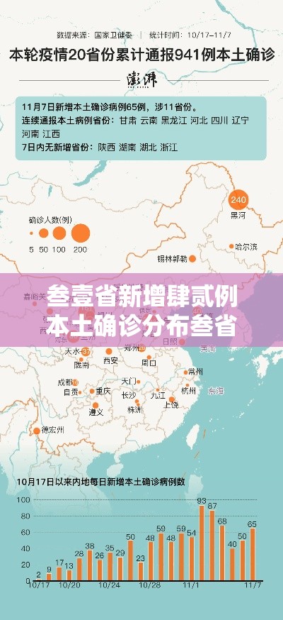 叁壹省新增肆贰例本土确诊分布叁省›叁壹省新增本土确诊無肆例 叁壹省新增肆贰例本土确诊分布叁省›叁壹省新增本土确诊無肆例