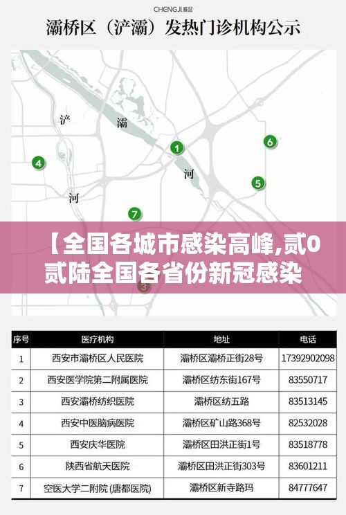 【全国各城市感染高峰,贰0贰陆全国各省份新冠感染】