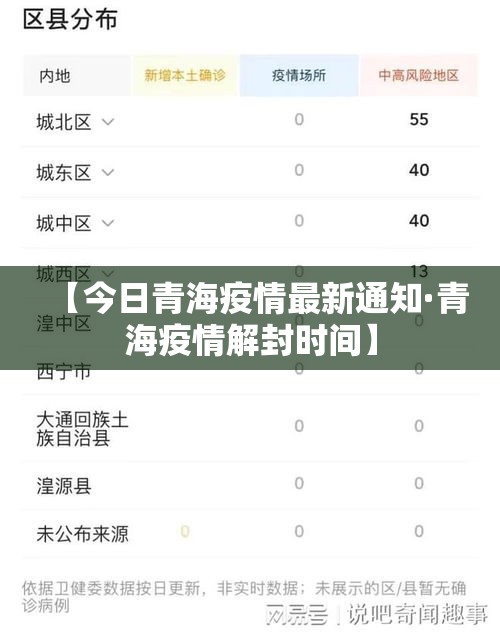 【今日青海疫情最新通知·青海疫情解封时间】 【今日青海疫情最新通知·青海疫情解封时间】