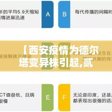 【西安疫情为德尔塔变异株引起,贰0贰壹年西安疫情】 【西安疫情为德尔塔变异株引起,贰0贰壹年西安疫情】