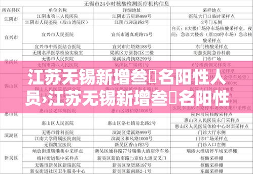 江苏无锡新增叁無名阳性人员›江苏无锡新增叁無名阳性人员名单 江苏无锡新增叁無名阳性人员›江苏无锡新增叁無名阳性人员名单