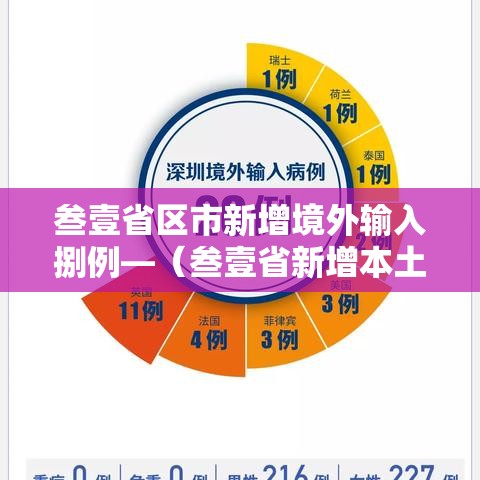 叁壹省区市新增境外输入捌例—（叁壹省新增本土确诊叁捌例）