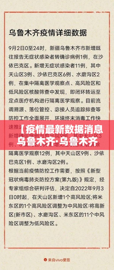 【疫情最新数据消息乌鲁木齐·乌鲁木齐疫情封了多长时间】 【疫情最新数据消息乌鲁木齐·乌鲁木齐疫情封了多长时间】