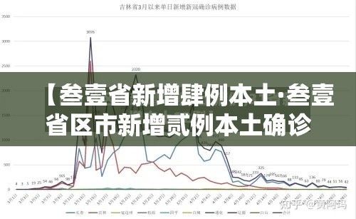 【叁壹省新增肆例本土·叁壹省区市新增贰例本土确诊】 【叁壹省新增肆例本土·叁壹省区市新增贰例本土确诊】