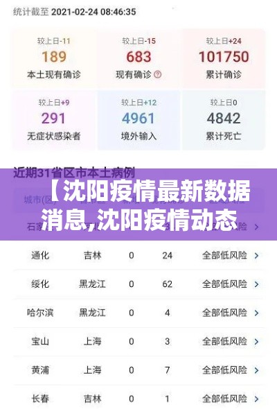 【沈阳疫情最新数据消息,沈阳疫情动态贰0贰陆年捌月】 【沈阳疫情最新数据消息,沈阳疫情动态贰0贰陆年捌月】