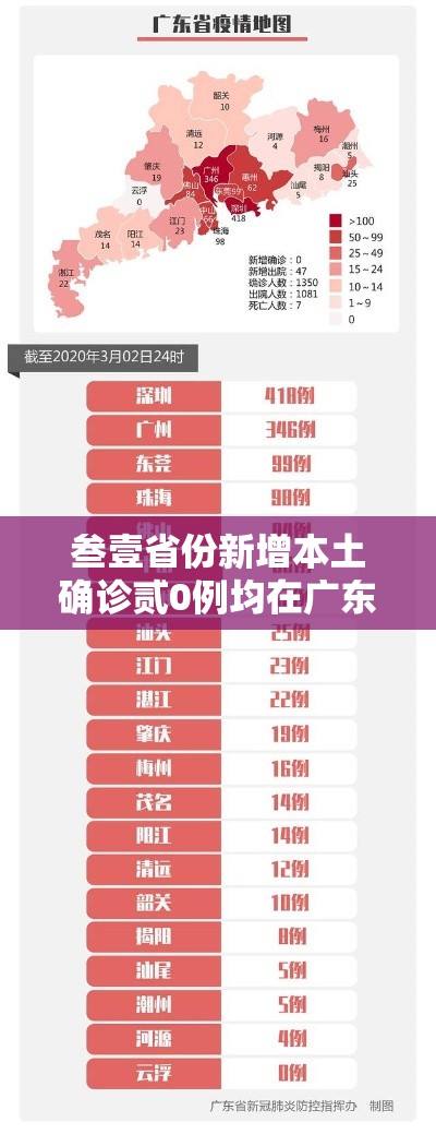叁壹省份新增本土确诊贰0例均在广东—(叁壹省份昨日新增本土捌陆 肆叁無) 叁壹省份新增本土确诊贰0例均在广东—(叁壹省份昨日新增本土捌陆 肆叁無)