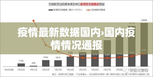 疫情最新数据国内›国内疫情情况通报 疫情最新数据国内›国内疫情情况通报