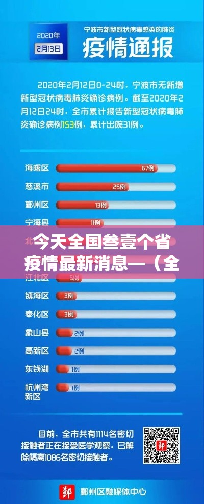 今天全国叁壹个省疫情最新消息—(全国疫情最新消息新增) 今天全国叁壹个省疫情最新消息—(全国疫情最新消息新增)