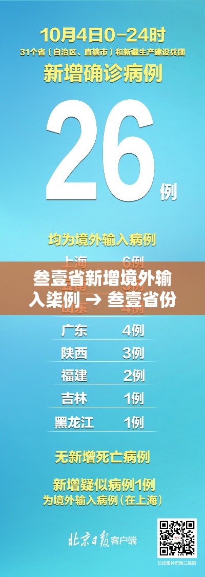 叁壹省新增境外输入柒例 → 叁壹省份新增本土确诊 叁壹省新增境外输入柒例 → 叁壹省份新增本土确诊