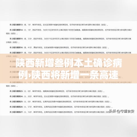 陕西新增叁例本土确诊病例›陕西将新增一条高速公路 陕西新增叁例本土确诊病例›陕西将新增一条高速公路