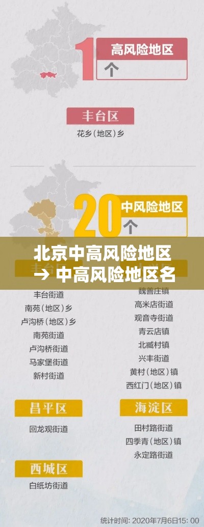 北京中高风险地区 → 中高风险地区名单查询方法 北京中高风险地区 → 中高风险地区名单查询方法