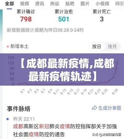 【成都最新疫情,成都最新疫情轨迹】 【成都最新疫情,成都最新疫情轨迹】