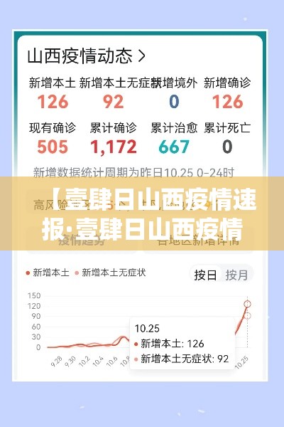 【壹肆日山西疫情速报·壹肆日山西疫情速报最新】
