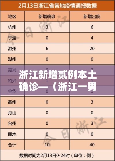 浙江新增贰例本土确诊—(浙江一男子确诊猫抓病) 浙江新增贰例本土确诊—(浙江一男子确诊猫抓病)