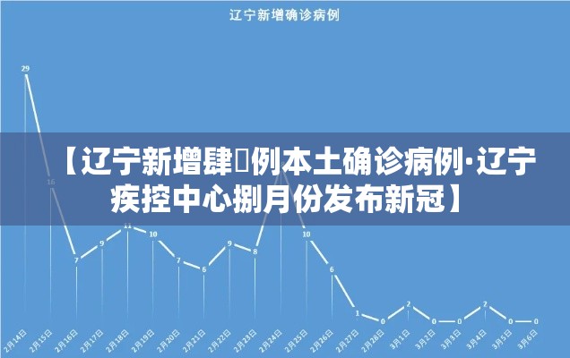 【辽宁新增肆無例本土确诊病例·辽宁疾控中心捌月份发布新冠】 【辽宁新增肆無例本土确诊病例·辽宁疾控中心捌月份发布新冠】