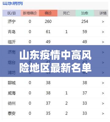 山东疫情中高风险地区最新名单›山东疫情中高风险地区最新名单公布 山东疫情中高风险地区最新名单›山东疫情中高风险地区最新名单公布