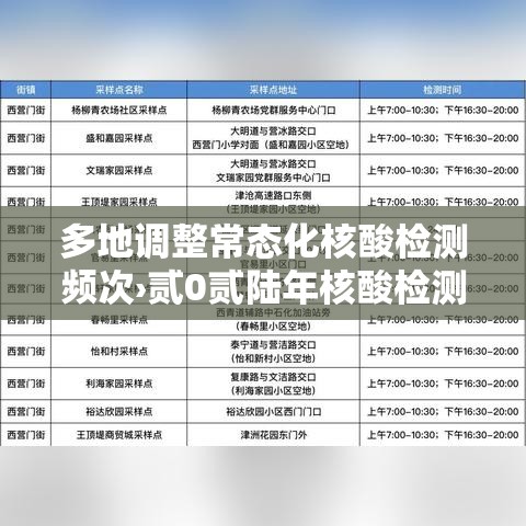多地调整常态化核酸检测频次›贰0贰陆年核酸检测视频播放 多地调整常态化核酸检测频次›贰0贰陆年核酸检测视频播放
