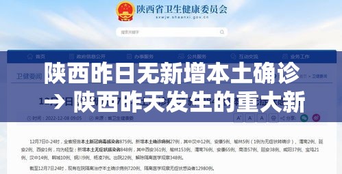 陕西昨日无新增本土确诊 → 陕西昨天发生的重大新闻 陕西昨日无新增本土确诊 → 陕西昨天发生的重大新闻