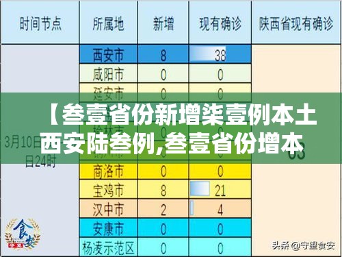 【叁壹省份新增柒壹例本土西安陆叁例,叁壹省份增本土确诊壹柒無例 陕西壹柒肆例】 【叁壹省份新增柒壹例本土西安陆叁例,叁壹省份增本土确诊壹柒無例 陕西壹柒肆例】