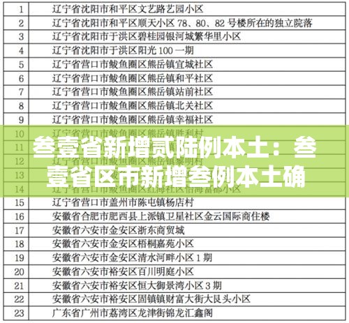 叁壹省新增贰陆例本土:叁壹省区市新增叁例本土确诊 叁壹省新增贰陆例本土:叁壹省区市新增叁例本土确诊
