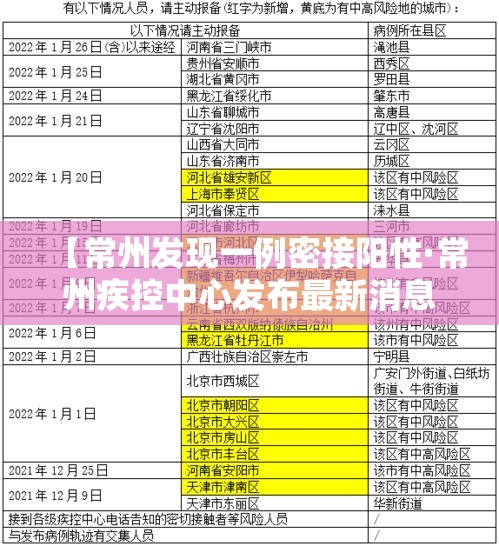 【常州发现一例密接阳性·常州疾控中心发布最新消息】 【常州发现一例密接阳性·常州疾控中心发布最新消息】