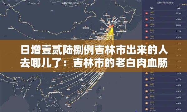 日增壹贰陆捌例吉林市出来的人去哪儿了：吉林市的老白肉血肠干净吗