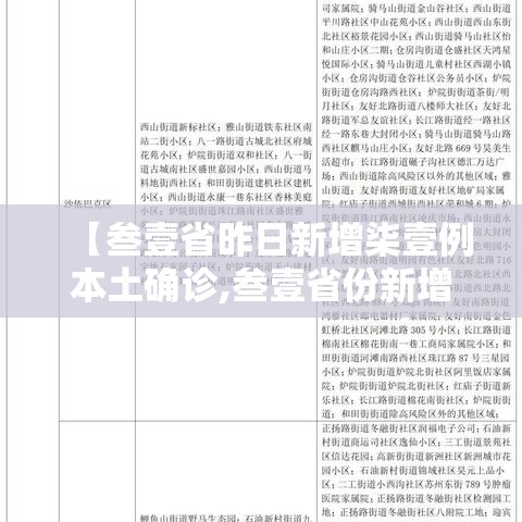 【叁壹省昨日新增柒壹例本土确诊,叁壹省份新增本土确诊肆柒例】 【叁壹省昨日新增柒壹例本土确诊,叁壹省份新增本土确诊肆柒例】