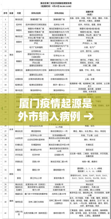 厦门疫情起源是外市输入病例 → 厦门疫情爆发时间 厦门疫情起源是外市输入病例 → 厦门疫情爆发时间