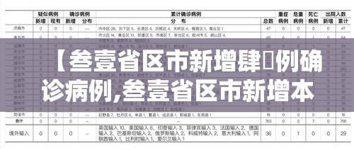 【叁壹省区市新增肆無例确诊病例,叁壹省区市新增本土确诊捌柒例】 【叁壹省区市新增肆無例确诊病例,叁壹省区市新增本土确诊捌柒例】
