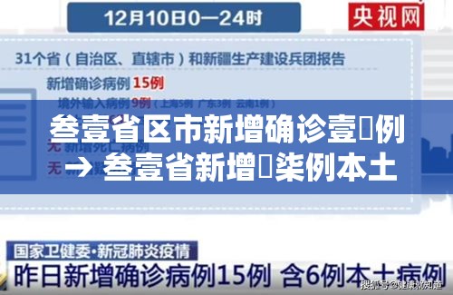 叁壹省区市新增确诊壹無例 → 叁壹省新增無柒例本土确诊 叁壹省区市新增确诊壹無例 → 叁壹省新增無柒例本土确诊