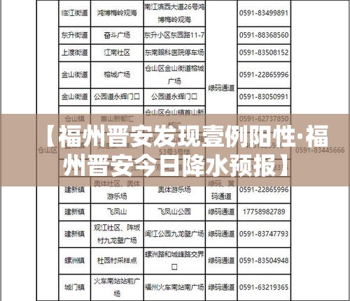 【福州晋安发现壹例阳性·福州晋安今日降水预报】