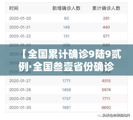 【全国累计确诊9陆9贰例·全国叁壹省份确诊名单】