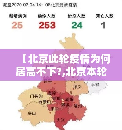 【北京此轮疫情为何居高不下?,北京本轮疫情已隐匿传播了一周】