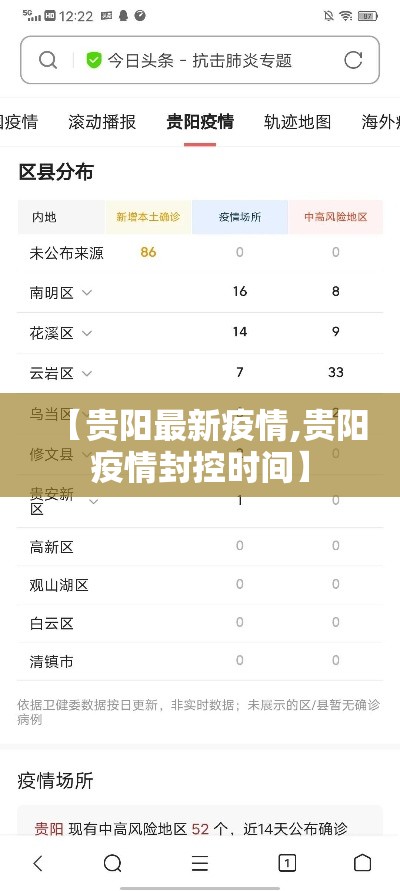 【贵阳最新疫情,贵阳疫情封控时间】 【贵阳最新疫情,贵阳疫情封控时间】