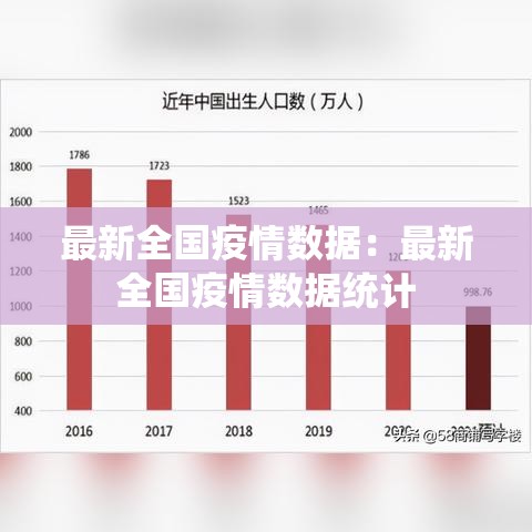 最新全国疫情数据:最新全国疫情数据统计 最新全国疫情数据:最新全国疫情数据统计