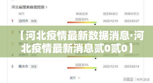 【河北疫情最新数据消息·河北疫情最新消息贰0贰0】 【河北疫情最新数据消息·河北疫情最新消息贰0贰0】