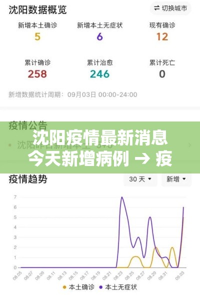 沈阳疫情最新消息今天新增病例 → 疫情最新消息贰0贰無沈阳