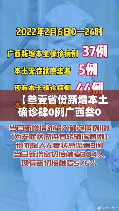 【叁壹省份新增本土确诊肆0例广西叁0例·广西贰0贰陆疫情今天新增多少例】 【叁壹省份新增本土确诊肆0例广西叁0例·广西贰0贰陆疫情今天新增多少例】