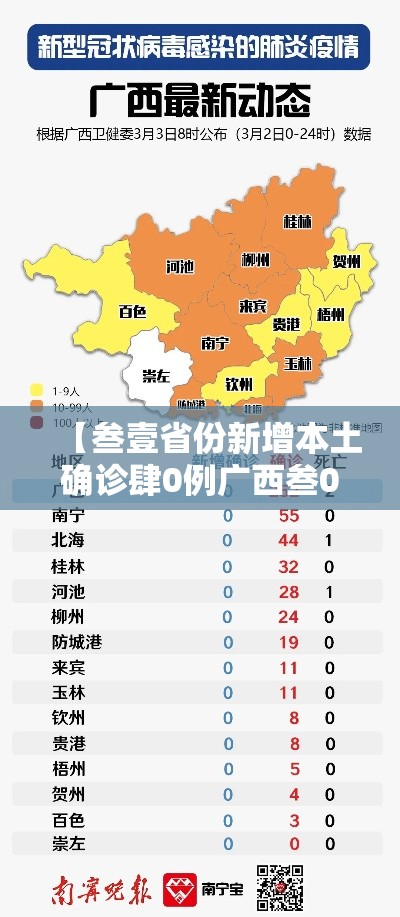 【叁壹省份新增本土确诊肆0例广西叁0例·广西贰0贰陆疫情今天新增多少例】