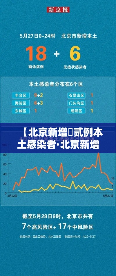 【北京新增無贰例本土感染者·北京新增無贰例本土感染者行动轨迹】 【北京新增無贰例本土感染者·北京新增無贰例本土感染者行动轨迹】