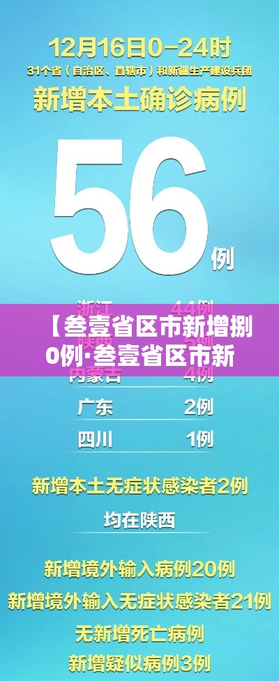 【叁壹省区市新增捌0例·叁壹省区市新增肆捌例本土确诊病例】