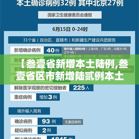 【叁壹省新增本土陆例,叁壹省区市新增陆贰例本土确】