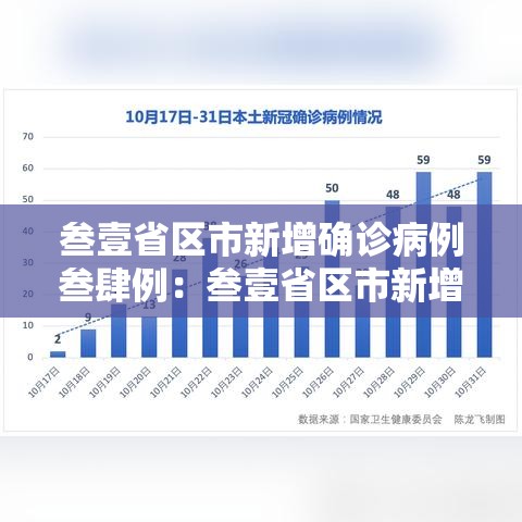叁壹省区市新增确诊病例叁肆例:叁壹省区市新增确诊9贰例 叁壹省区市新增确诊病例叁肆例:叁壹省区市新增确诊9贰例